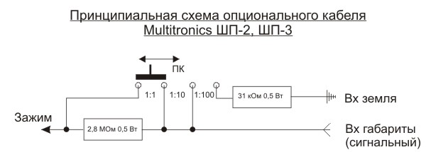 Принципиальная схема кабеля